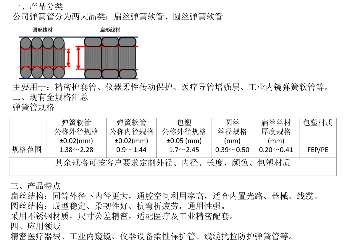 弹簧管网页介绍-2.jpg